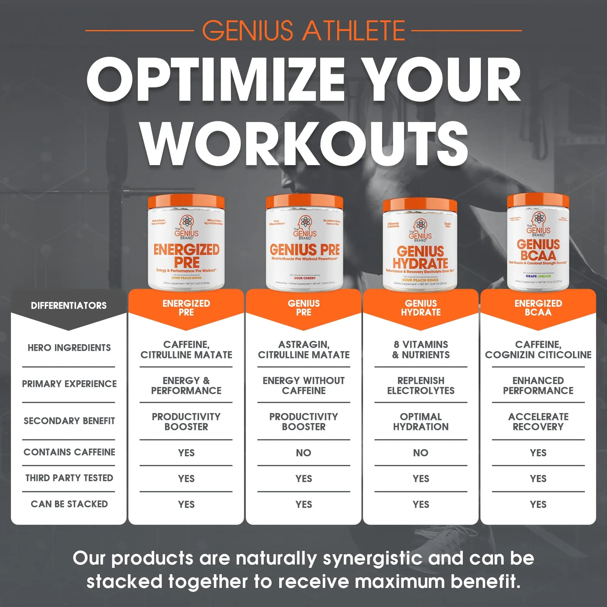 Genius Energized Pre Workout Powder – Caffeine Infused Pre-Workout Booster Supplement with Beta Alanine & Alpha GPC, No Artificial Sweeteners or Dyes - 200mg Caffeine, 20 Servings, Sour Peach Rings The Genius Brand Au supplements