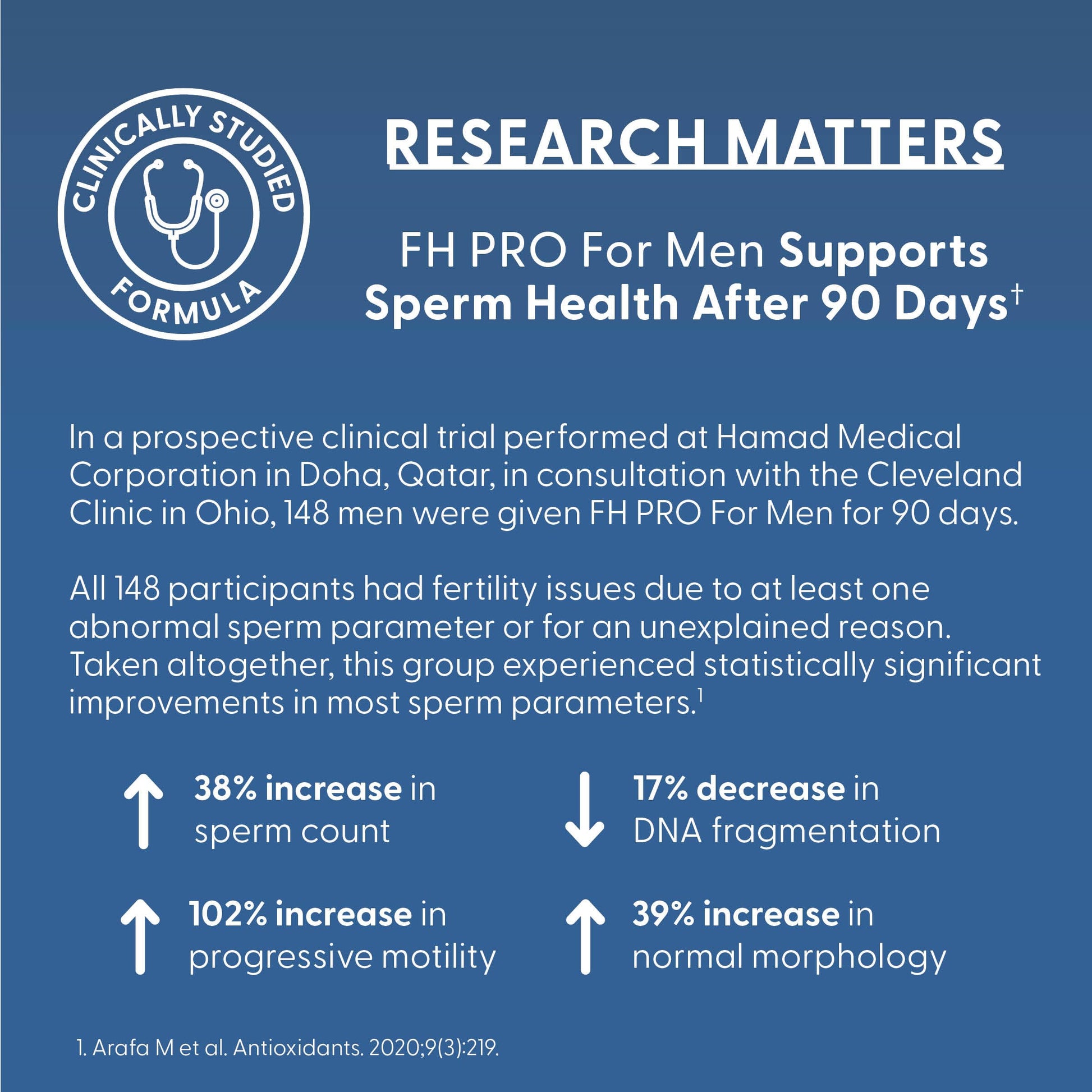 Fairhaven Health FH Pro for Men | Clinically Studied Premium Prenatal Fertility Supplements for Men | Male Fertility Supplements | Count and Motility Support Pre-Conception for Him | 180 Capsules Fairhaven Health Au supplements