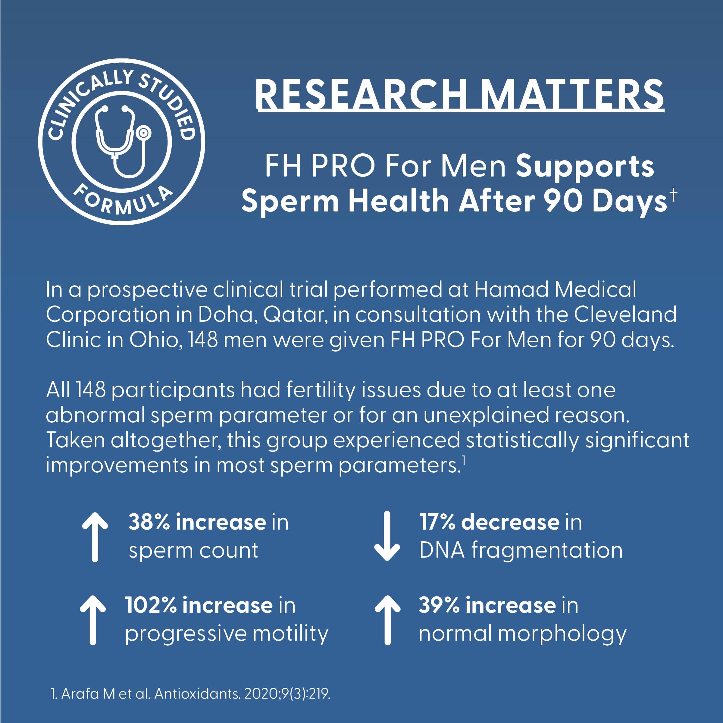 Fairhaven Health FH Pro for Men | Clinically Studied Premium Prenatal Fertility Supplements for Men | Male Fertility Supplements | Count and Motility Support Pre-Conception for Him | 180 Capsules Fairhaven Health Au supplements