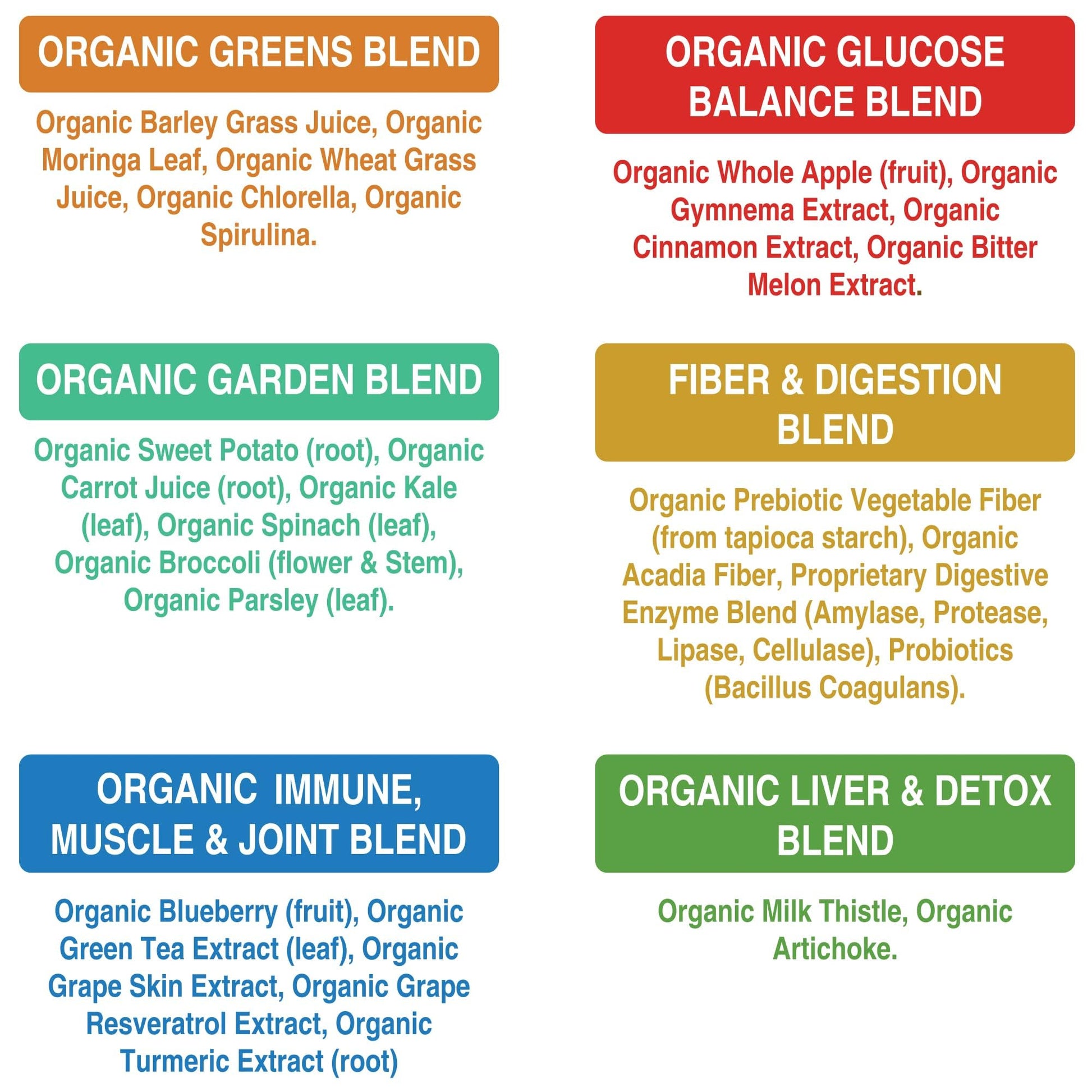 Peak Performance Unsweetened Organic Greens Superfood Powder. Super Greens Powder with 25+ Organic Ingredients for Max Energy and Athletic Performance. Vegan Keto Green Juice Daily Drink Peak Performance Au supplements