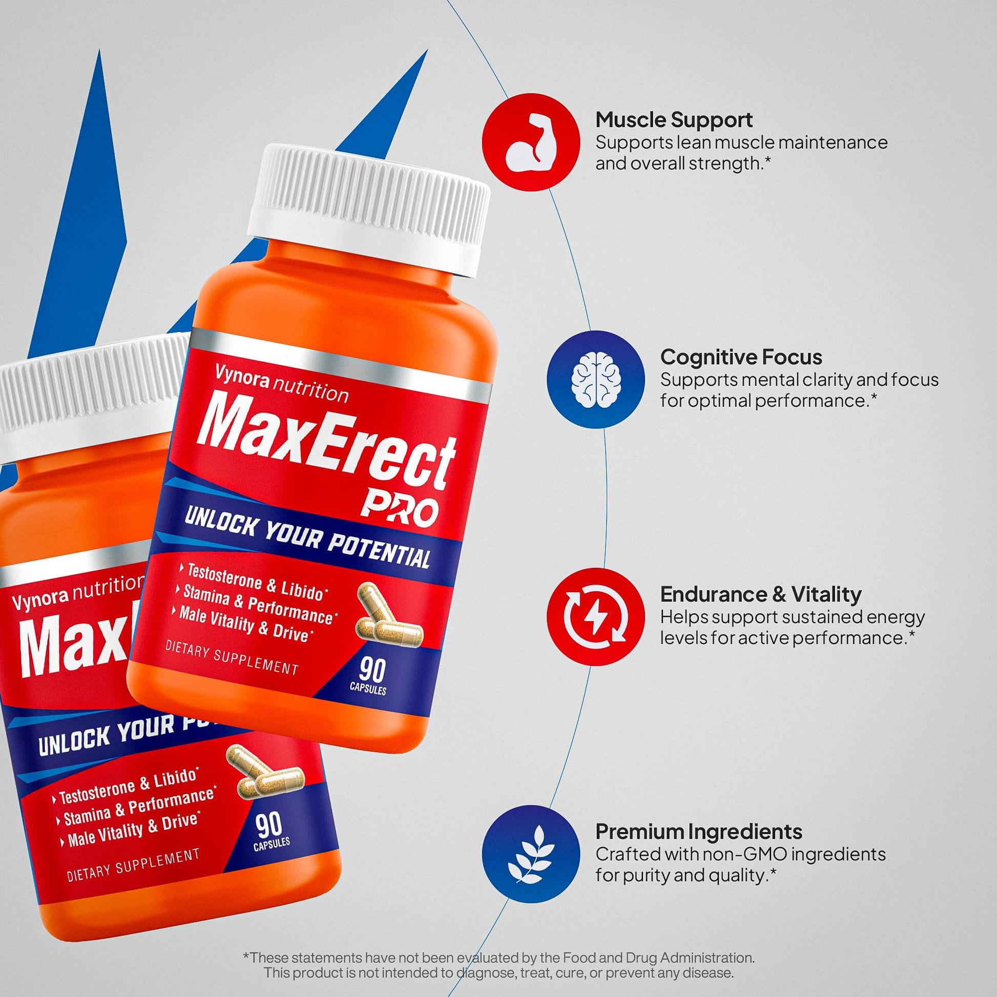 Max Erect PRO Male Enhancing Supplement Pills - Helps Promote Fast Acting Blood Flow for Men - Support Libido, Drive, Size, Performance, Growth, Testosterone, Energy, Stamina, Confidence - 30 Servings Vynora Nutrition Au supplements