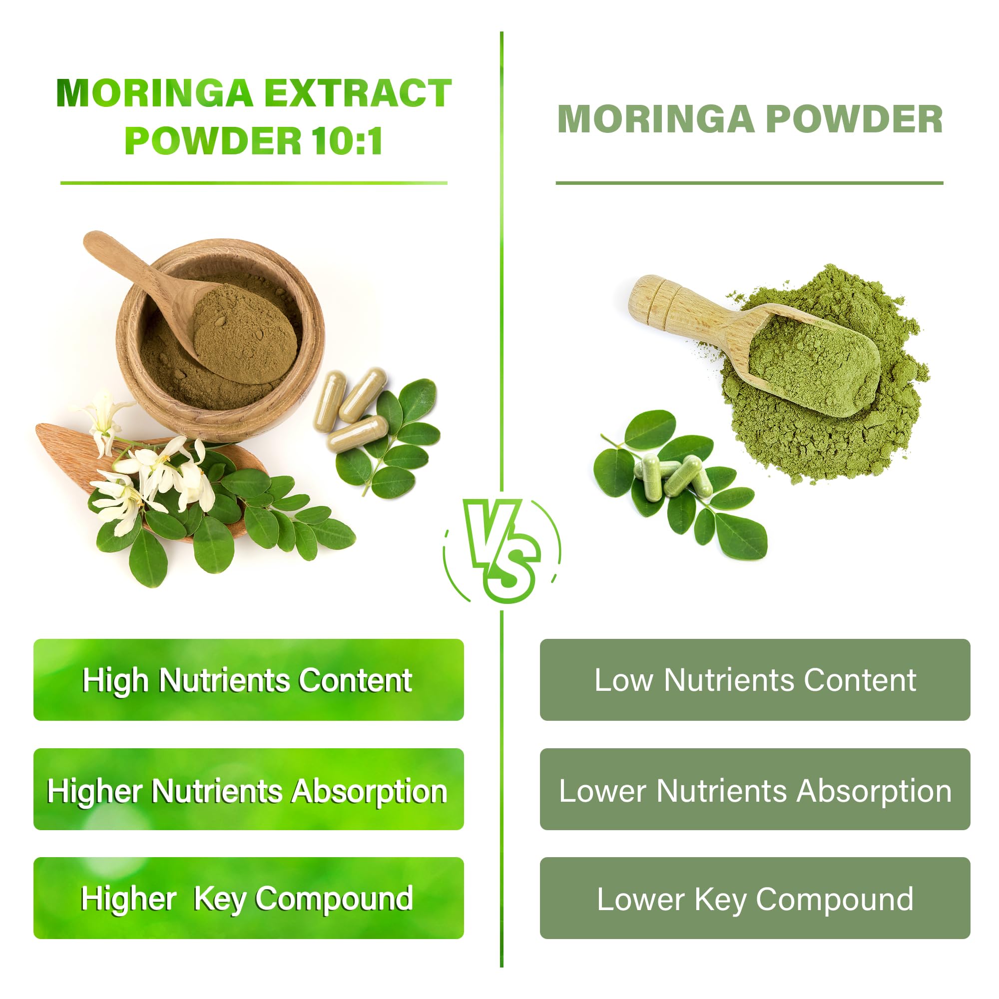 Moringa Capsules| Moringa Oleifera |10,000mg| 150 Capsules| 100% Pure| Non-GMO FitVitality Au supplements