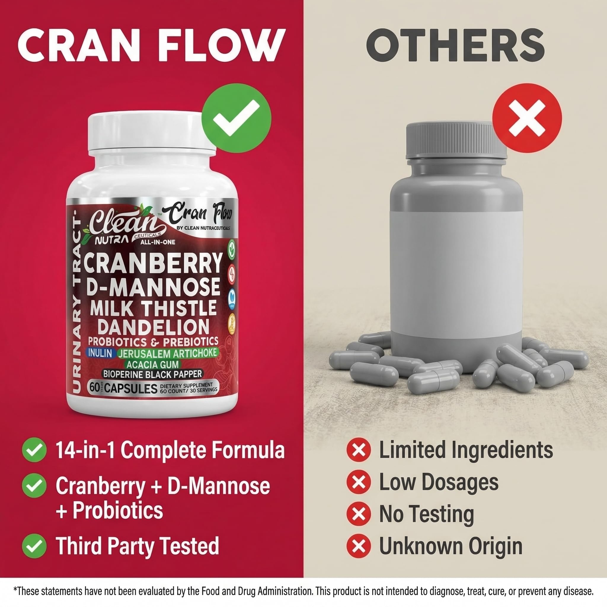 Cran Flow Cranberry Pills for Urinary Health D-Mannose Milk Thistle Dandelion Inulin Vitamin C Prebiotics and Probiotics Bladder Support By Clean Nutra Clean Nutraceuticals Au supplements