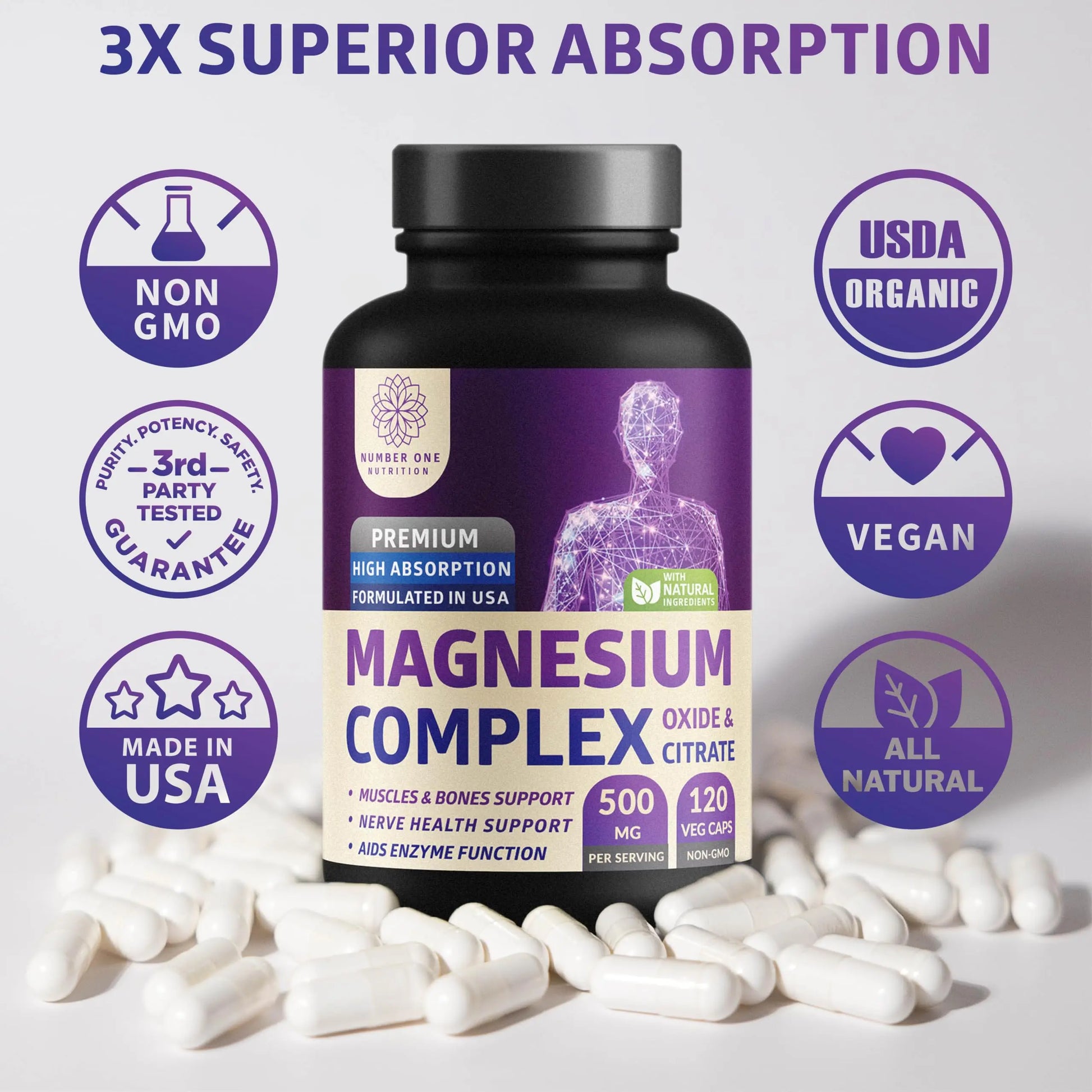 N1N Premium Magnesium Complex - High Absorption Magnesium Supplement for Women and Men to Support Regularity and Bone Health- 120 Veggie Capsules Number One Nutrition Au supplements