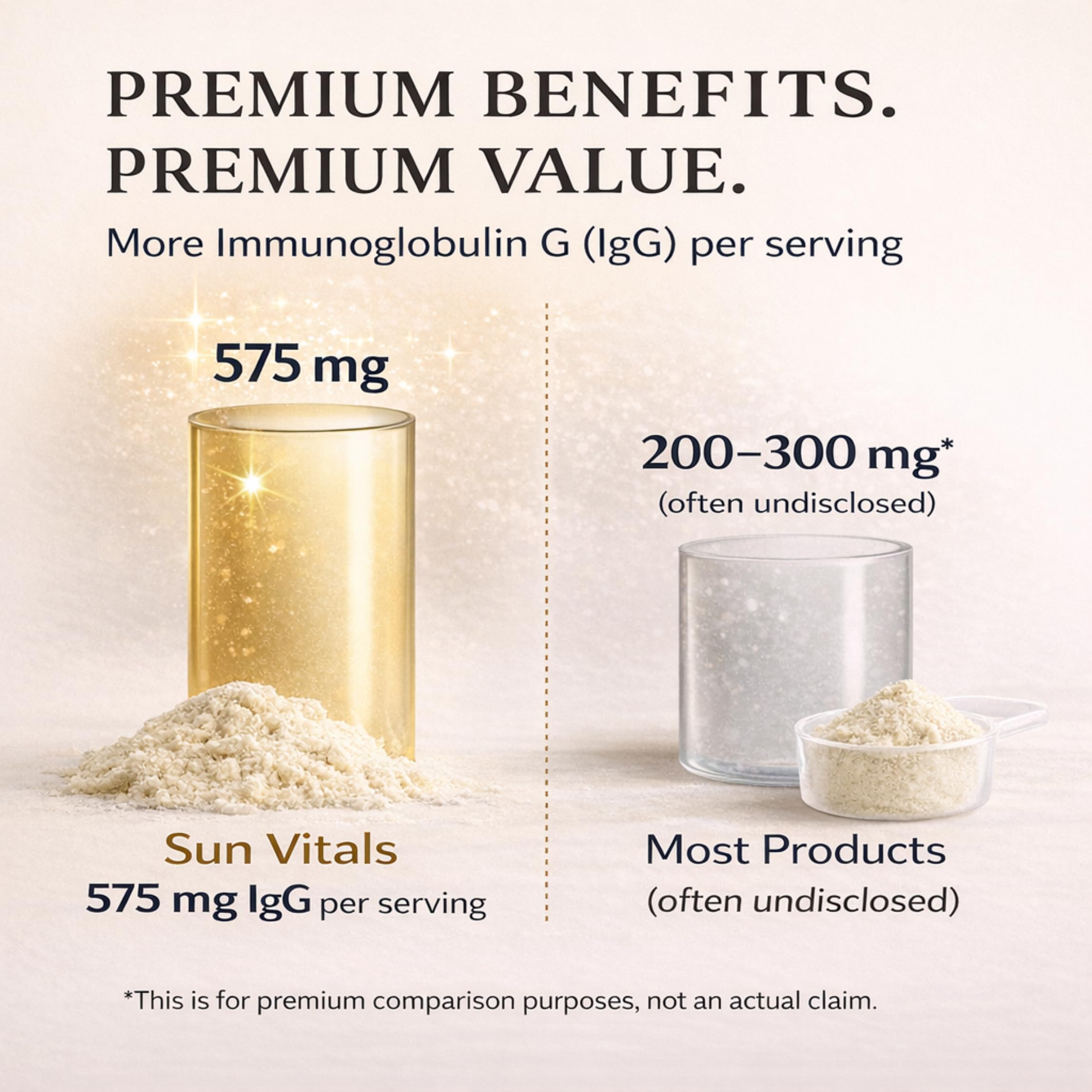 Sun Vitals Bovine Colostrum Powder 2300mg – 575mg IgG Per Serving | 25% IgG Standardized | Gut Health & Immune Support | No Fillers, No Capsules | GMP-Certified, 3rd Party Tested | 30 Servings Sun Vitals Au supplements