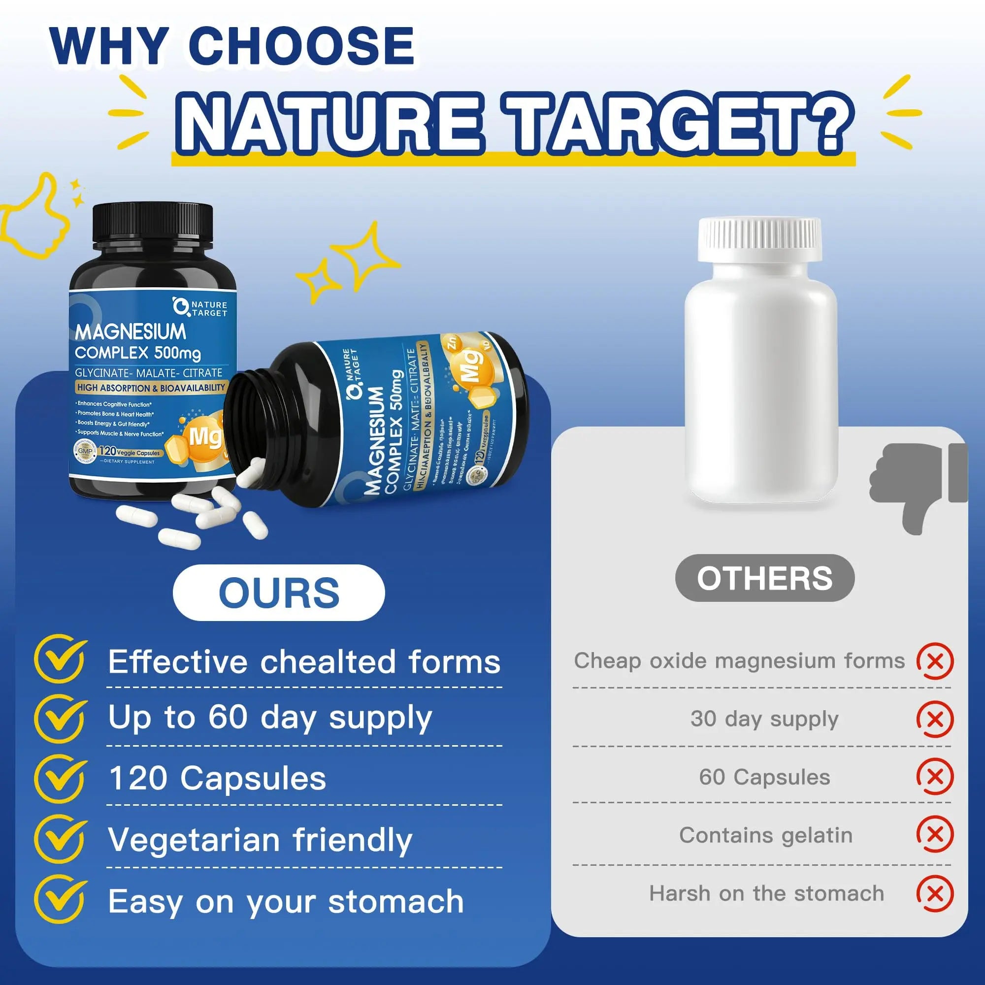 Magnesium Complex 500mg, Magnesium Glycinate, Malate & Citrate - High Absorption Chelated Triple Magnesium Supplement with Zinc, Vitamin D3 for Muscle, Nerve, Bone & Immune Support, Vegan 120 Capsules NATURE TARGET Au supplements