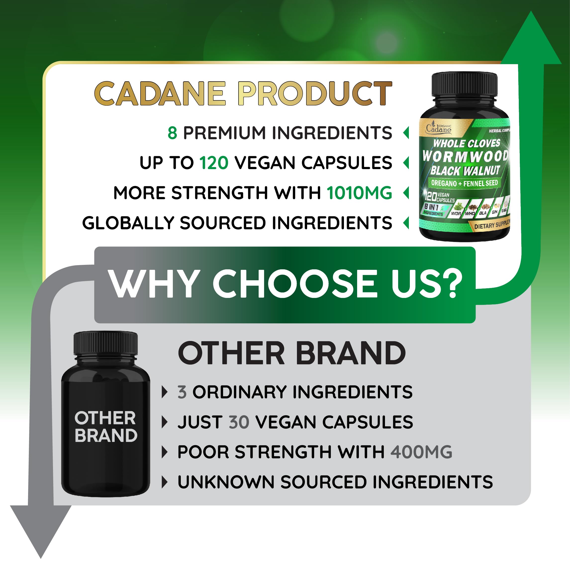 Cadane Wormwood Whole Cloves Black Walnut with Ginger, Garlic, Oregano, Fennel & Black Pepper | Digestive & Wellness Support | 120 Capsules – 60-Day Organic Cadane Au supplements