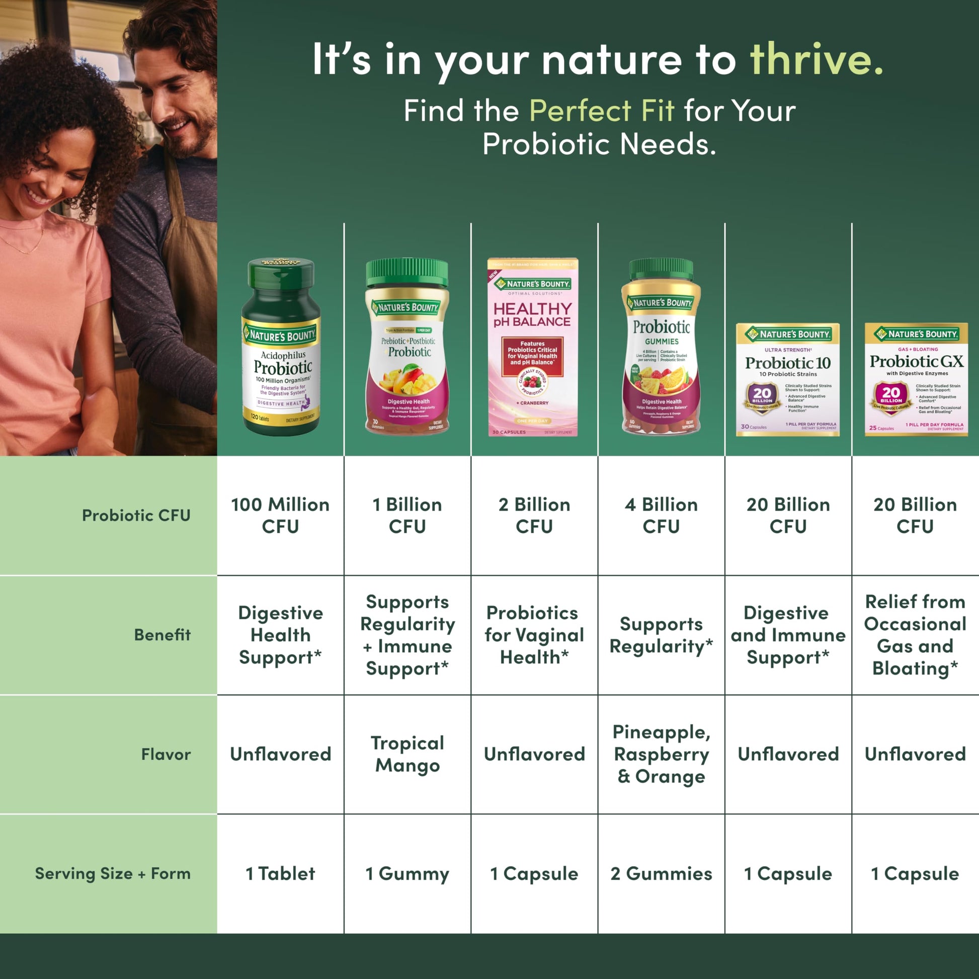 Nature’s Bounty Pre + Pro + Postbiotic Gummies for Digestive Health, Immune Support - Probiotic Gummies for Gut Health, Tropical Mango Flavor, 30 Ct Nature's Bounty Au supplements