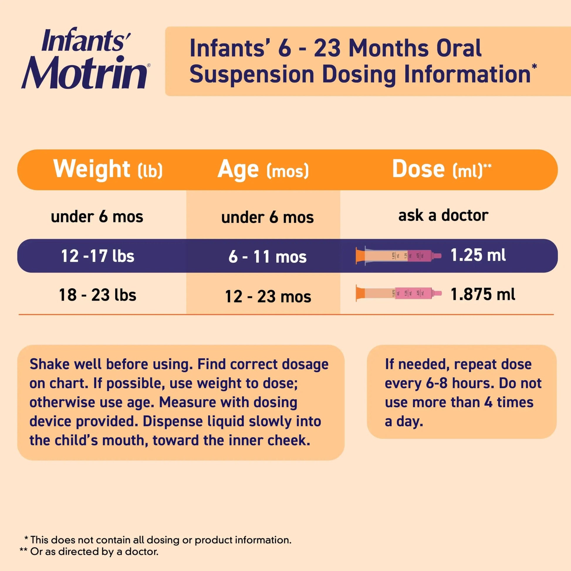Motrin Infants Infant Ibuprofen Oral Suspension Concentrated Drops, NSAID Fever Reducer & Pain Reliever for Babies, Dye Free, Alcohol-Free, Berry Flavor, Includes Enclosed Syringe, 1 fl. oz Infants' Motrin Au supplements