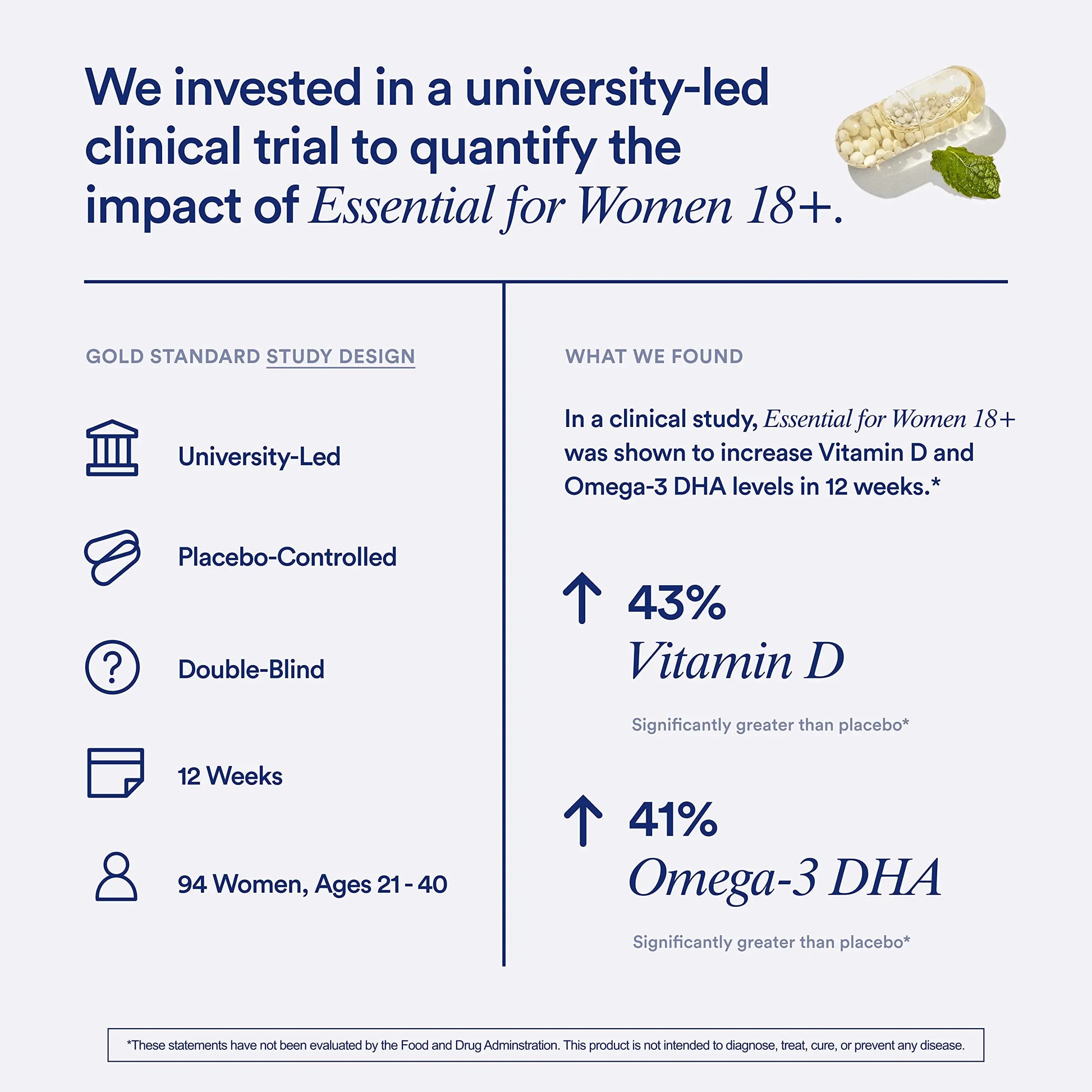 Ritual Multivitamin for Women 18+ with Vitamin D3 for Immune Support*, Vegan Omega 3 DHA, B12, Iron, Gluten Free, Non GMO, USP Verified, Mint, 30 Day Supply, 60 Capsules Ritual Au supplements