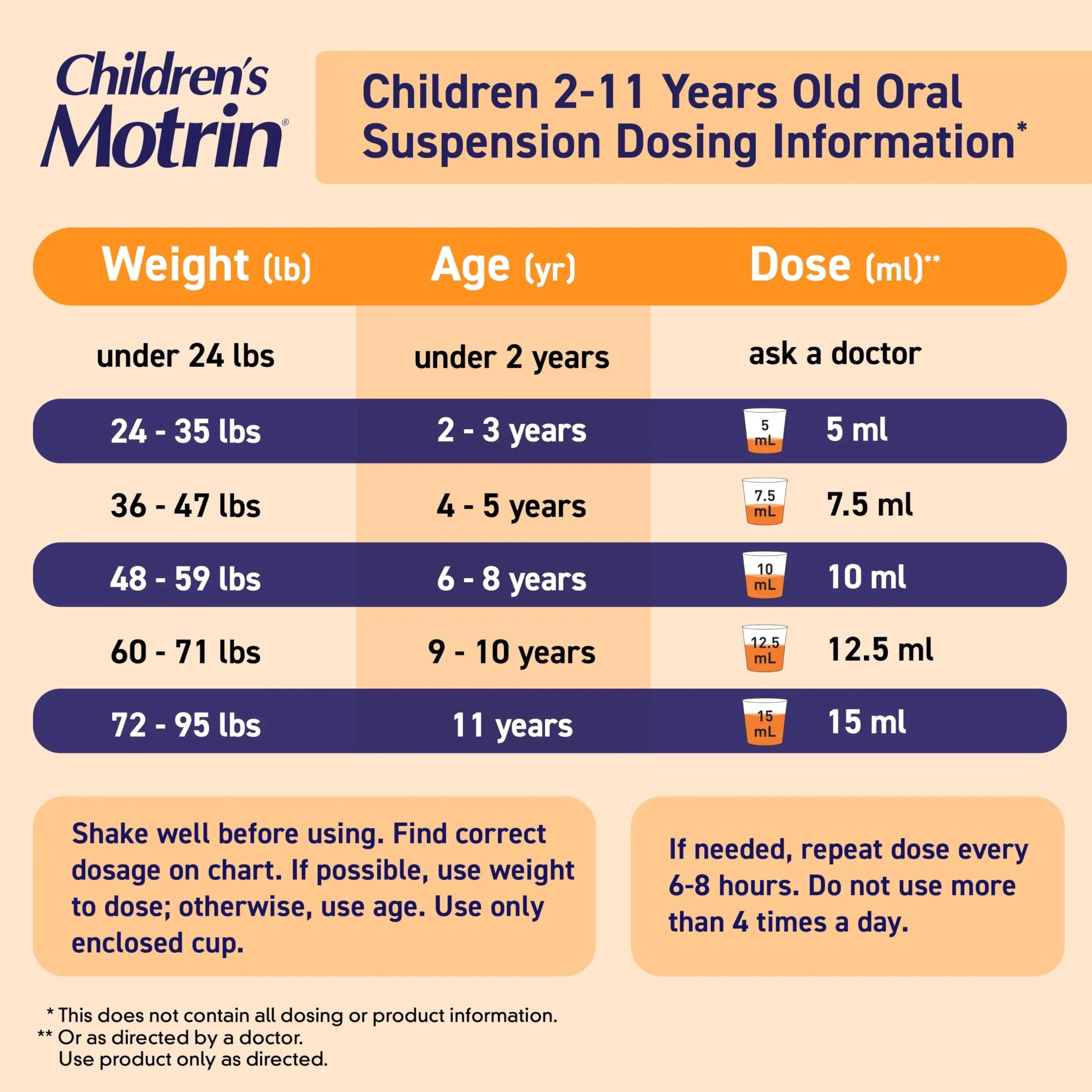 Children's Motrin Oral Suspension 100mg Ibuprofen Medicine, NSAID Fever Reducer & Pain Reliever for Minor Aches & Pains Due to Cold & Flu, Dye Free, Alcohol-Free, Berry Flavored, 8 fl. oz Motrin Au supplements