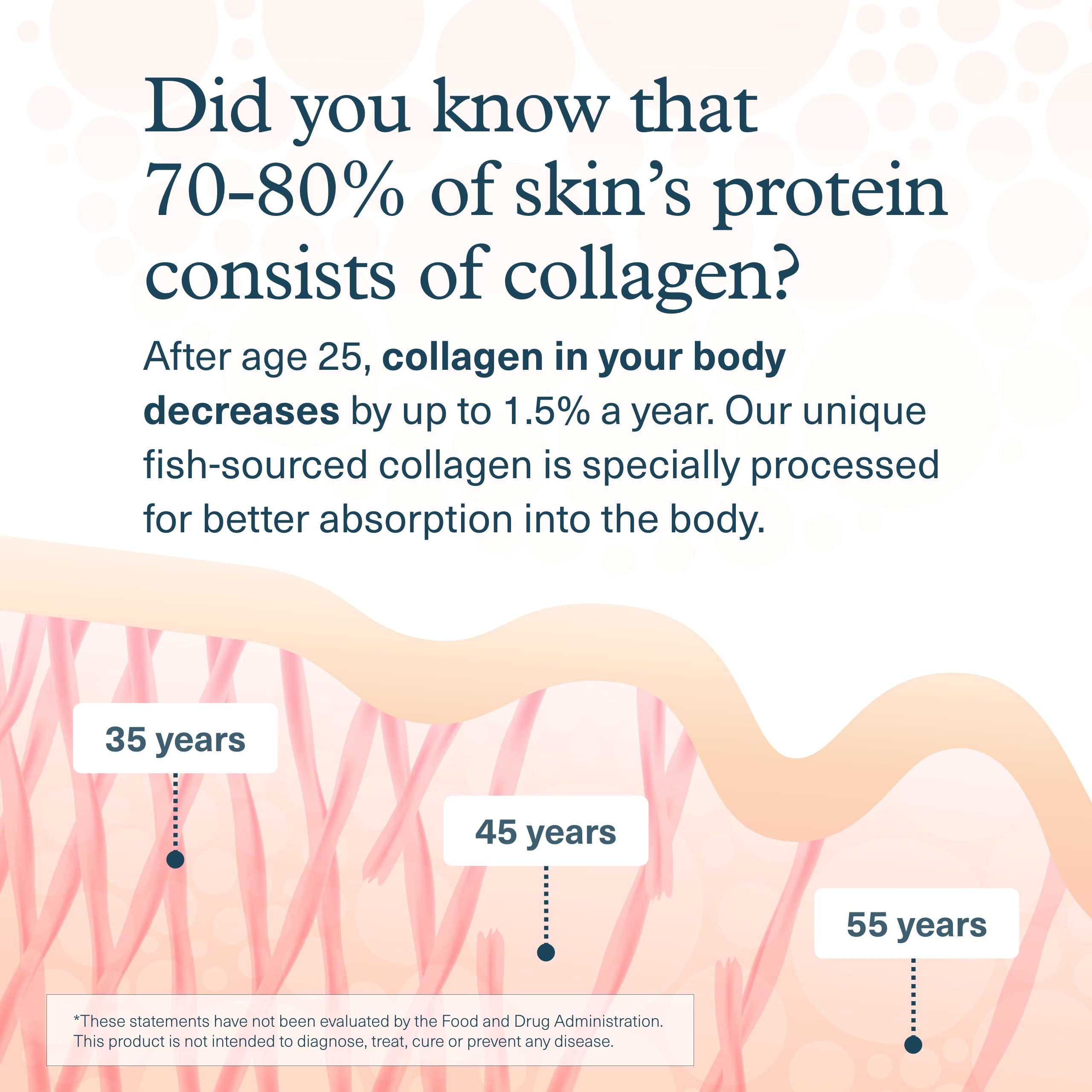 Youtheory Marine Collagen Tablets - 2,500 mg Fish-Sourced Collagen Peptides- with Vitamins A, C, E, B6 & B12 - Supports Joint & Nail Health* - Highly Absorbable - 290 Tablets (58-Day Supply) Youtheory Au supplements