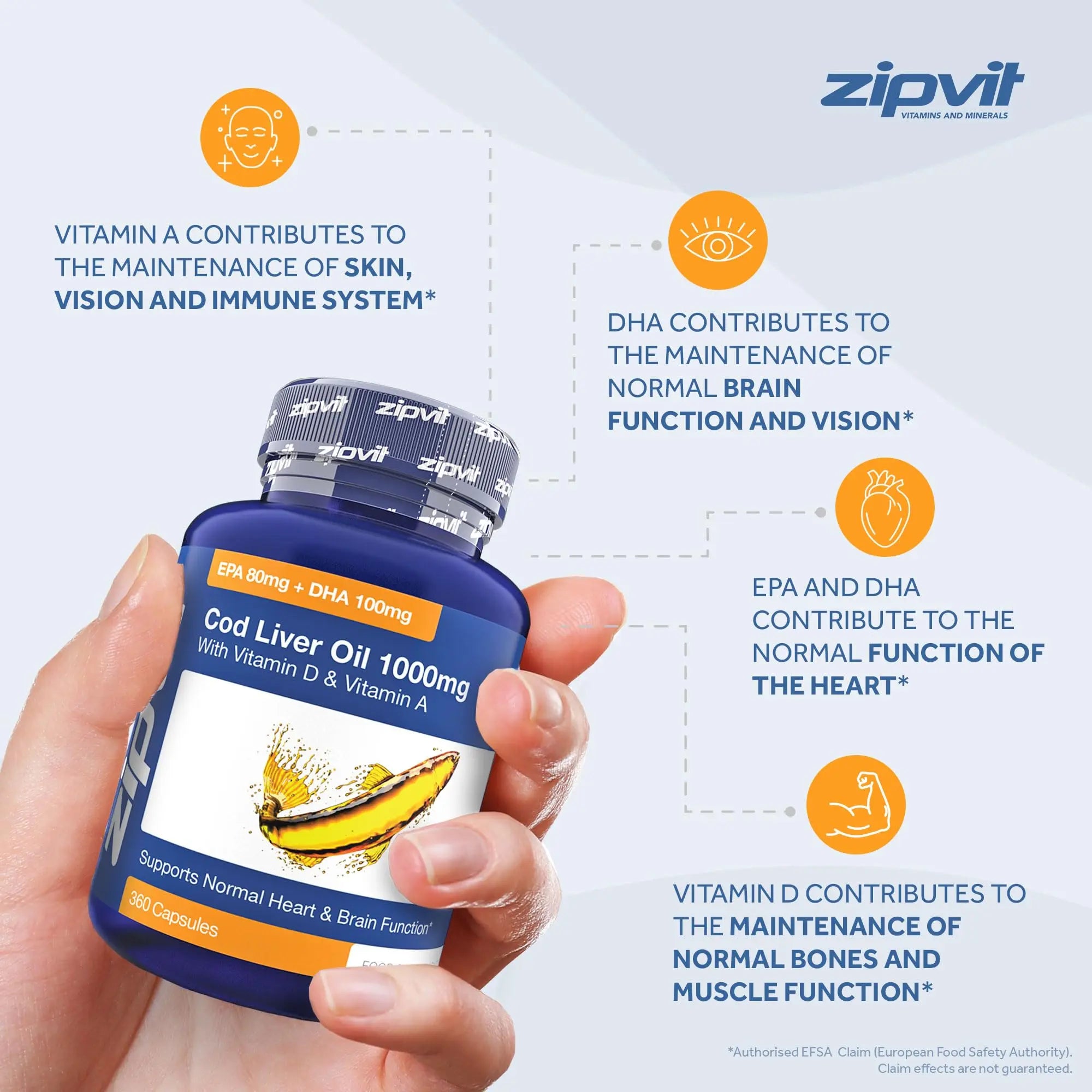 Cod Liver Oil 1000mg, 360 Capsules of High Strength Fish Oil, Rich in Omega 3. Supports Zipvit Au supplements