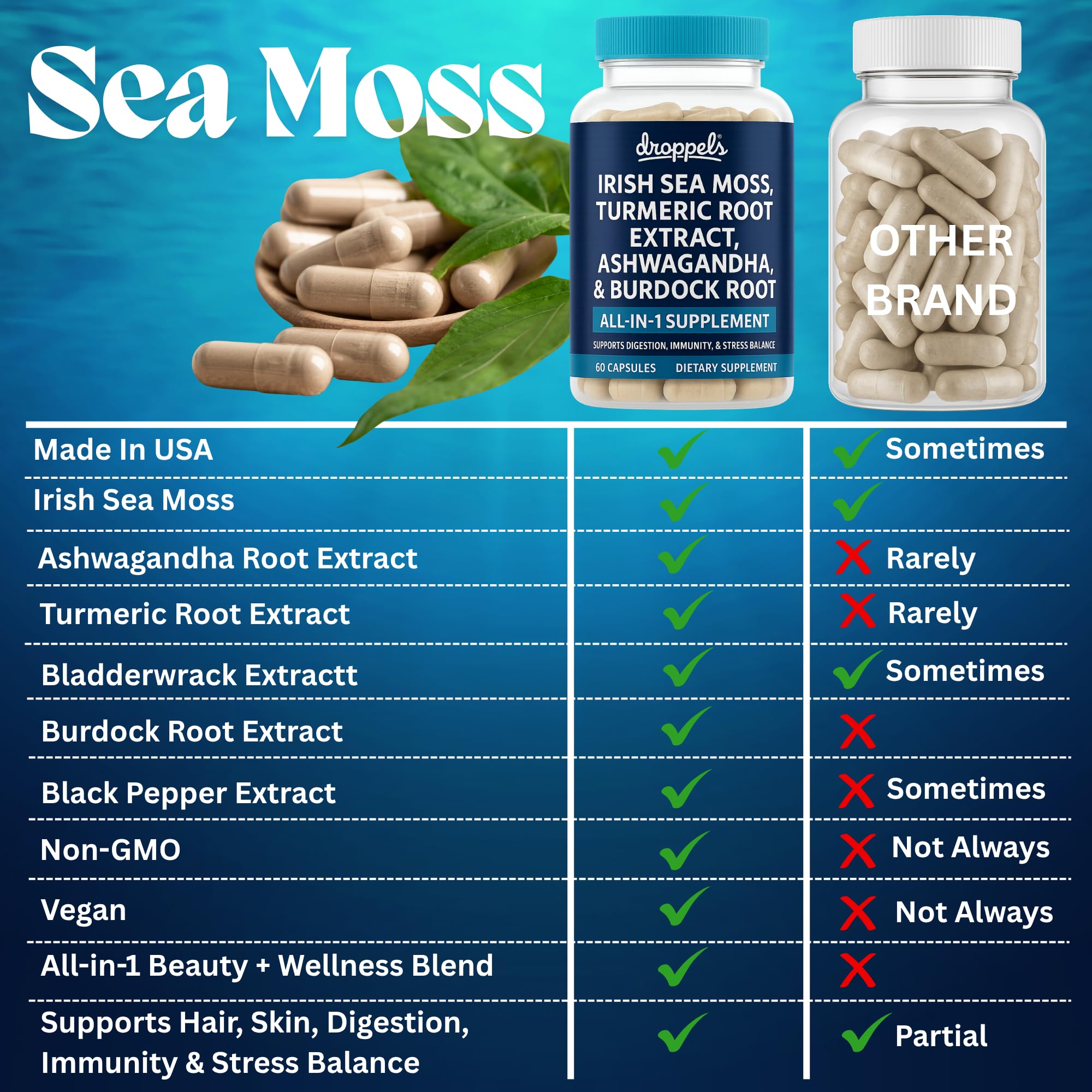 Droppels Irish Sea Moss Capsules with Turmeric Root, Ashwagandha, Black Pepper & Burdock Root – Natural Mineral Blend for Immune, Digestion, Joint & Energy Support – Vegan, Non-GMO – 60 Capsules Droppels Au supplements