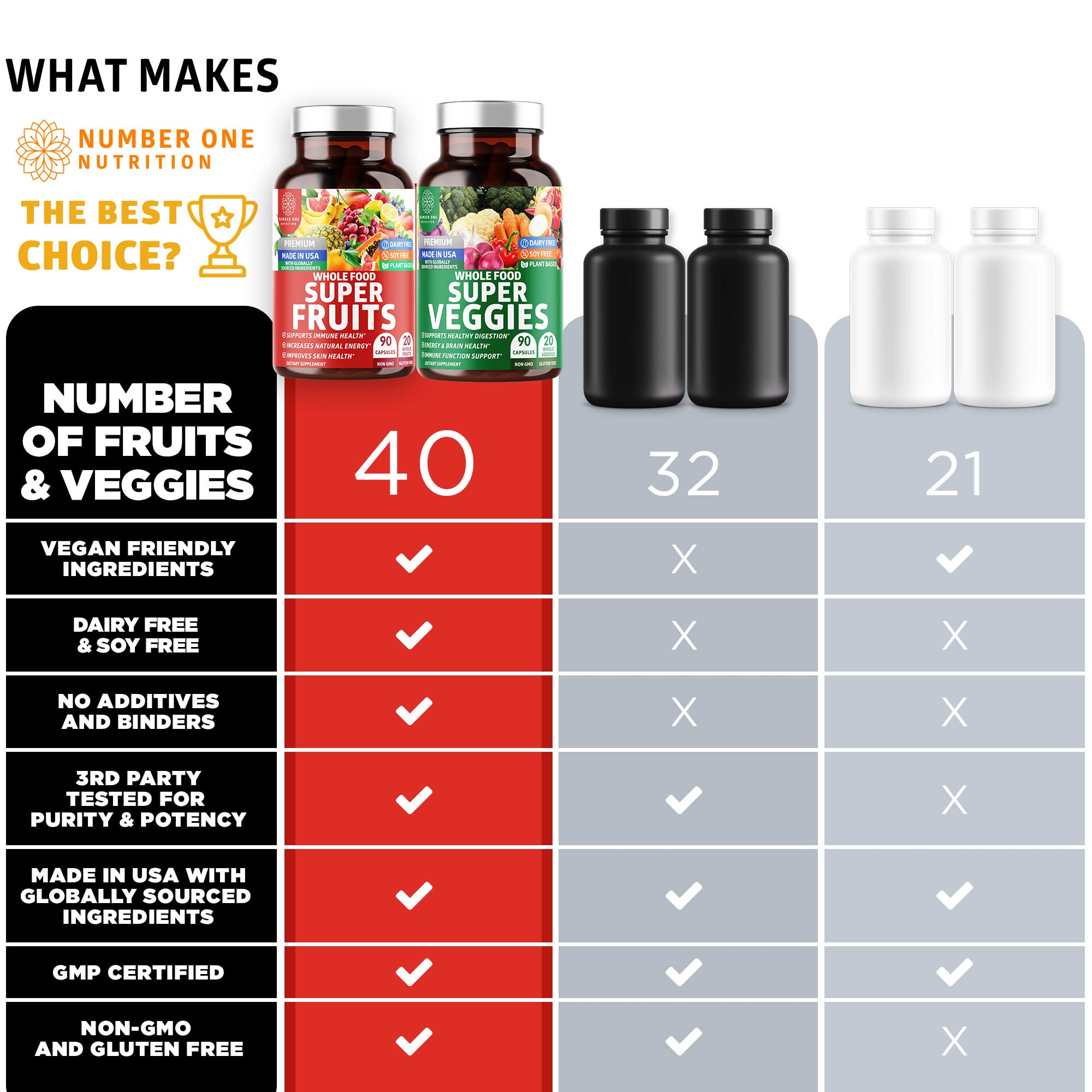 4-Pack N1N Premium Super Fruits & Veggies Supplement, 360 Caps, Whole Food & Natural Superfood for Women, Men & Kids - Packed with Aloe Vera, Vitamins & Minerals, Better Than Multivitamins,100% Vegan Number One Nutrition Au supplements