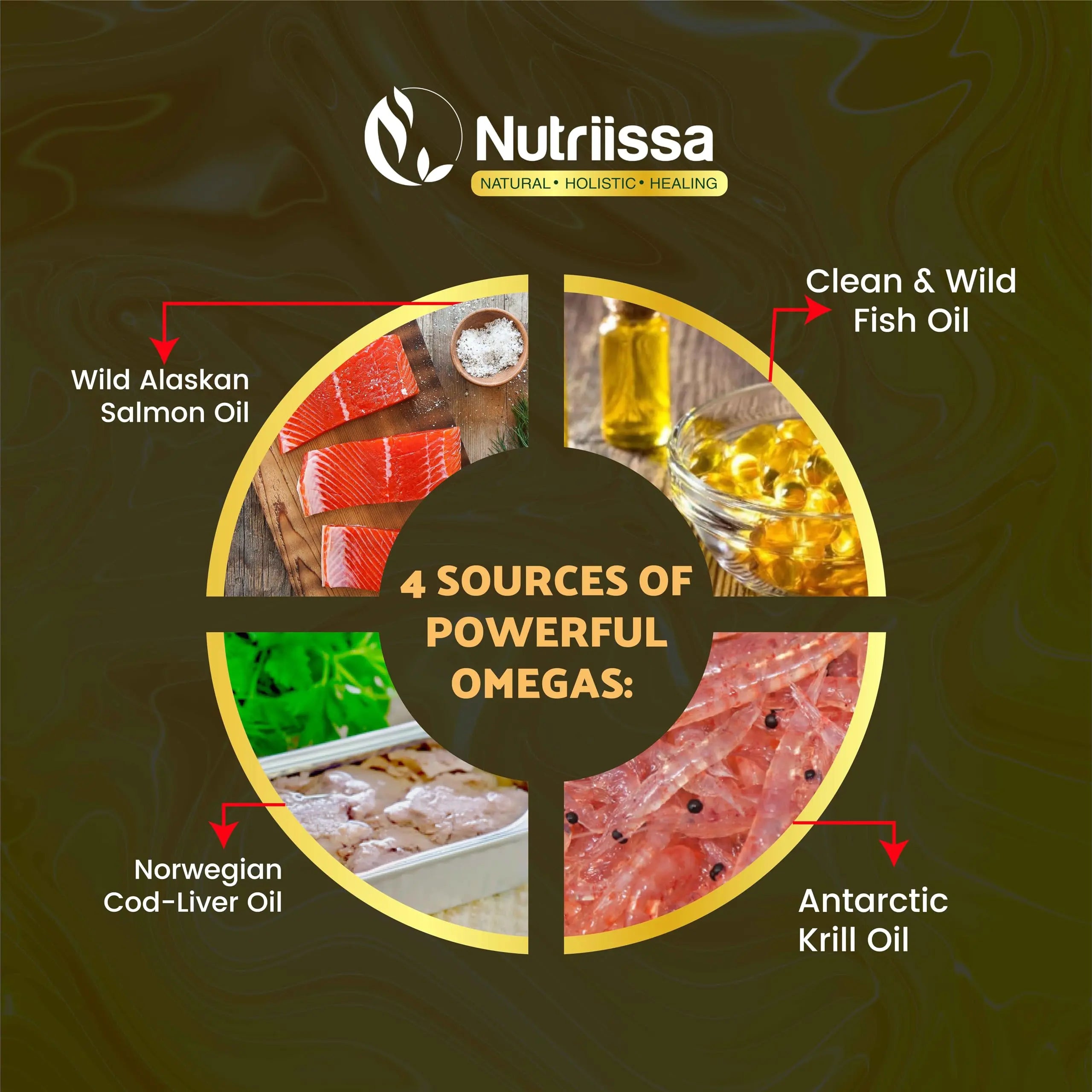 Nutriissa Omega 3 - Full Spectrum - 180 Count - High Concentrate Formula Fish Oil, Krill Oil Nutriissa Au supplements