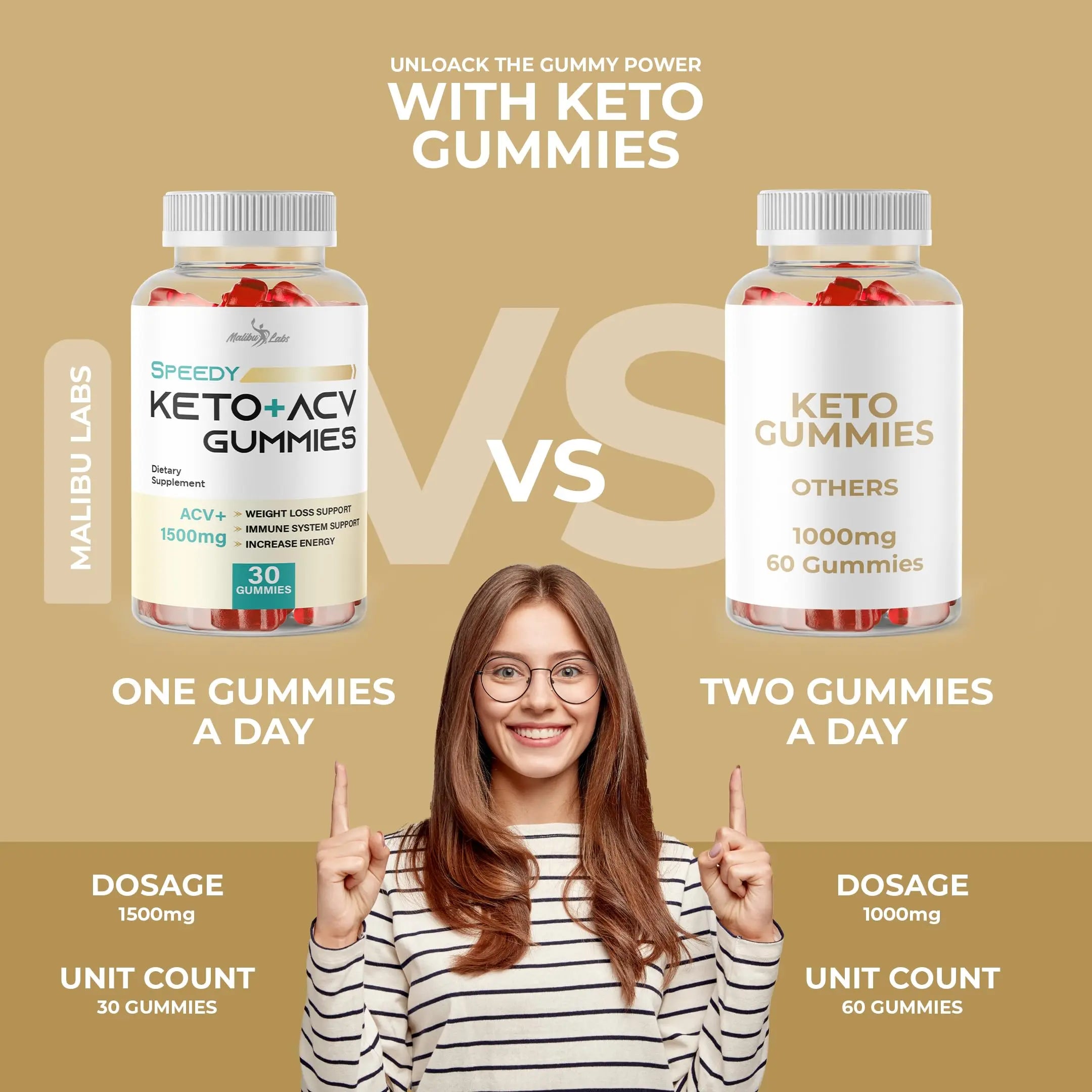 Speedy Keto acv Gummies- 1500mg Once a Day Keto Bites, Time Released Advanced Ketogenic Malibu Labs Au supplements