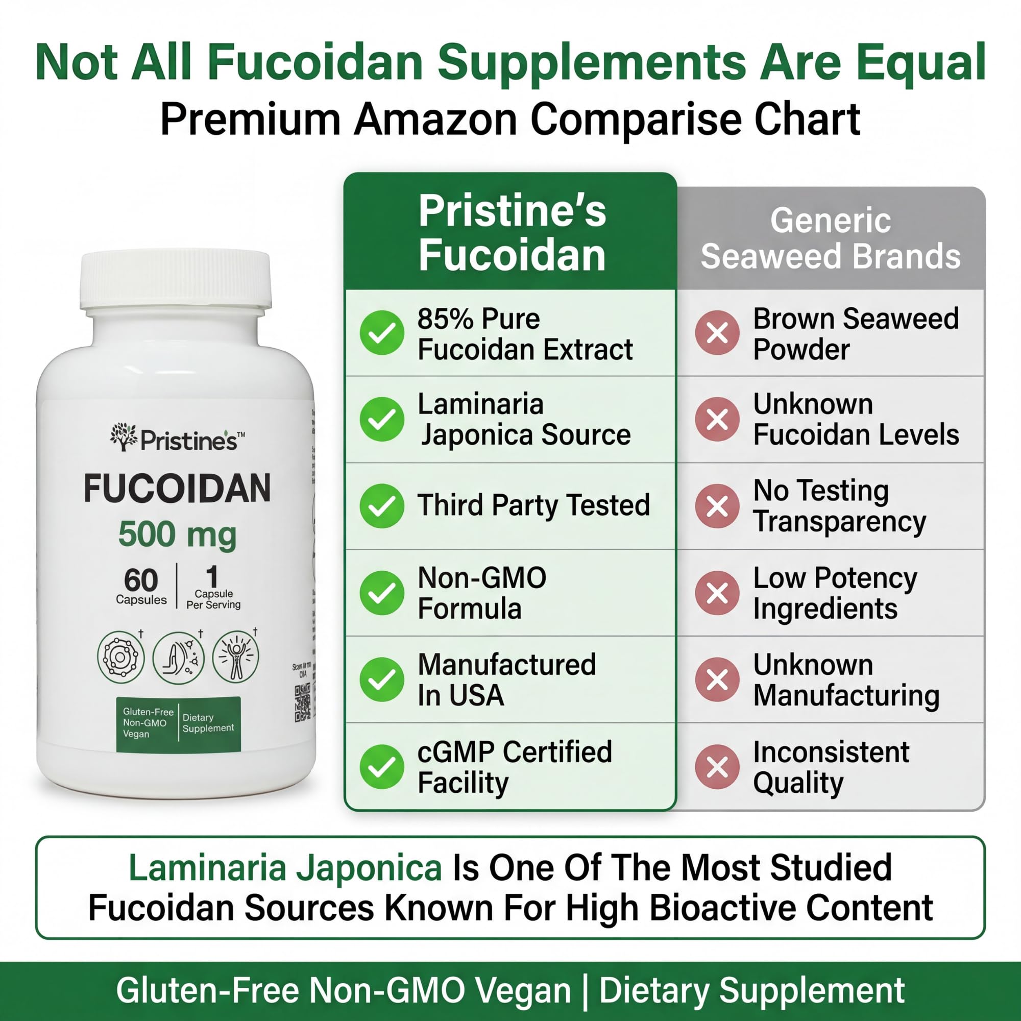 PRISTINE'S Fucoidan 500MG Immunity Supplement Capsules - 60 Day Supply - Brown Seaweed Extract - Potent Herbal Antioxidant Lung Health & Skin Health Support PRISTINE'S Au supplements
