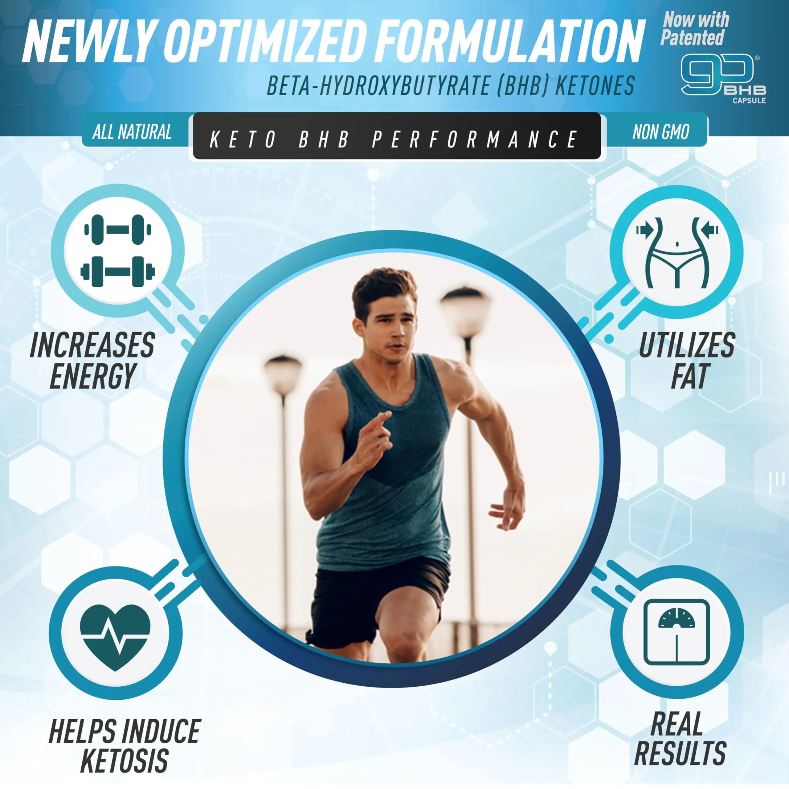 Purely Optimal Premium Keto Diet Pills Utilize Fat for Energy with Ketosis Purely Optimal Au supplements