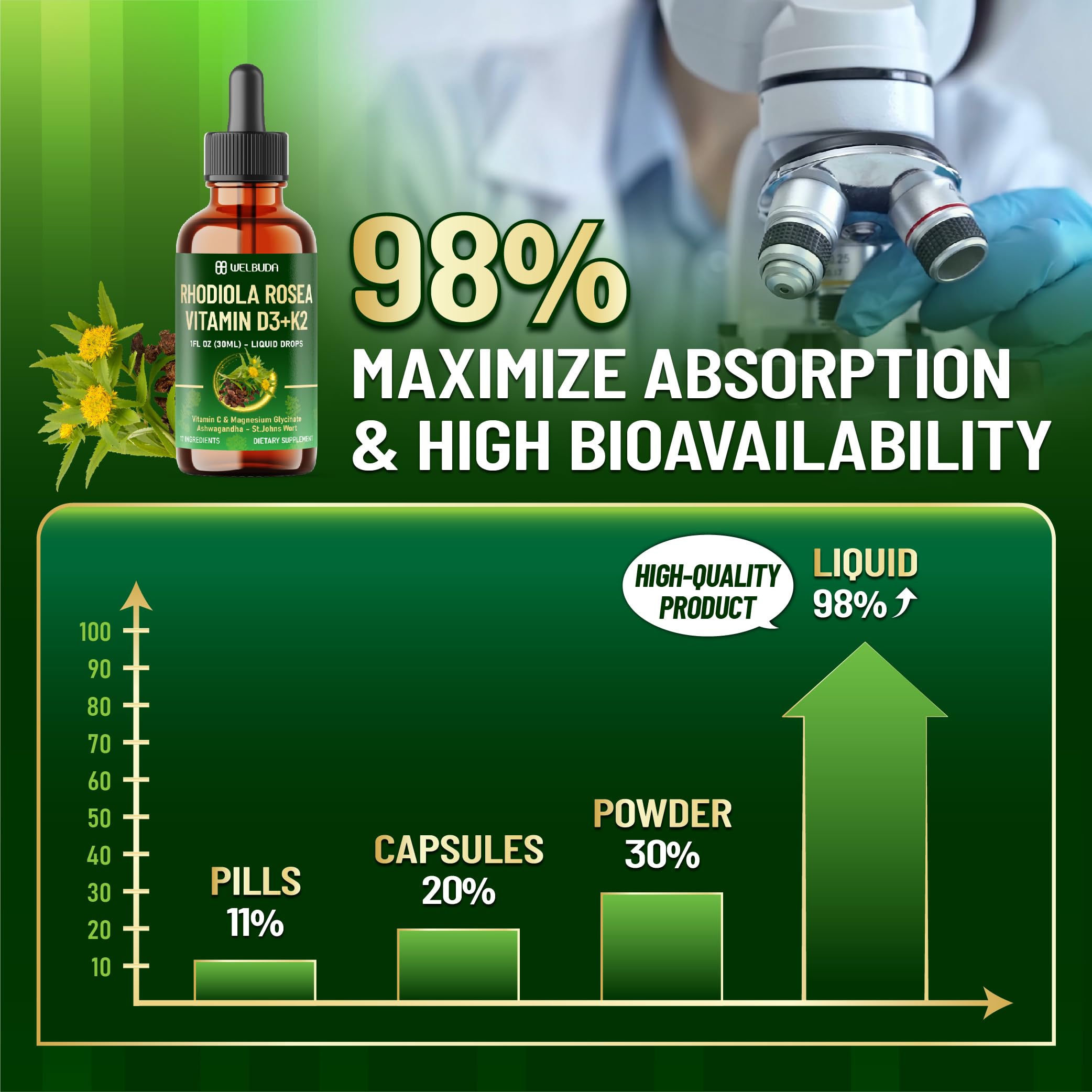 17in1 Rhodiola Rosea Liquid Supplement with Ashwagandha, Magnesium Glycine, L-Theanine, Vitamin C, Vitamin D3, Vitamin K2, Ginkgo, Turmeric, Holy Basil and More - 1 FL Oz - 60 Day Supply WELBUDA Au supplements