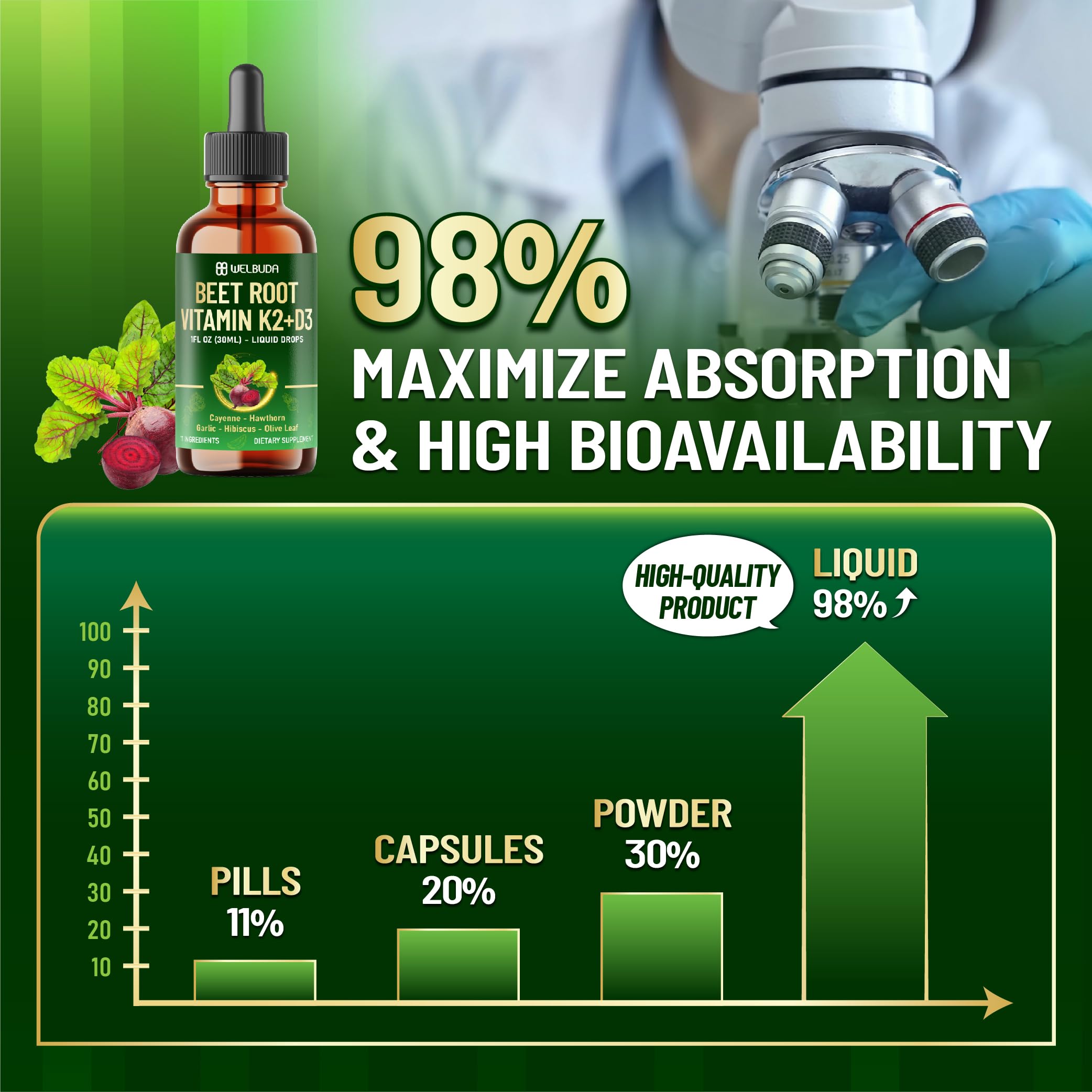 11in1 Beet Root Liquid Supplement - for Support Immune, Energy - with Vitamin D3, Vitamin K2, Hawthorn Berry, Cayenne Pepper, Garlic, Hibiscus, Olive, Red Spinach, Green Tea - 1 FL Oz - 30 Servings WELBUDA Au supplements
