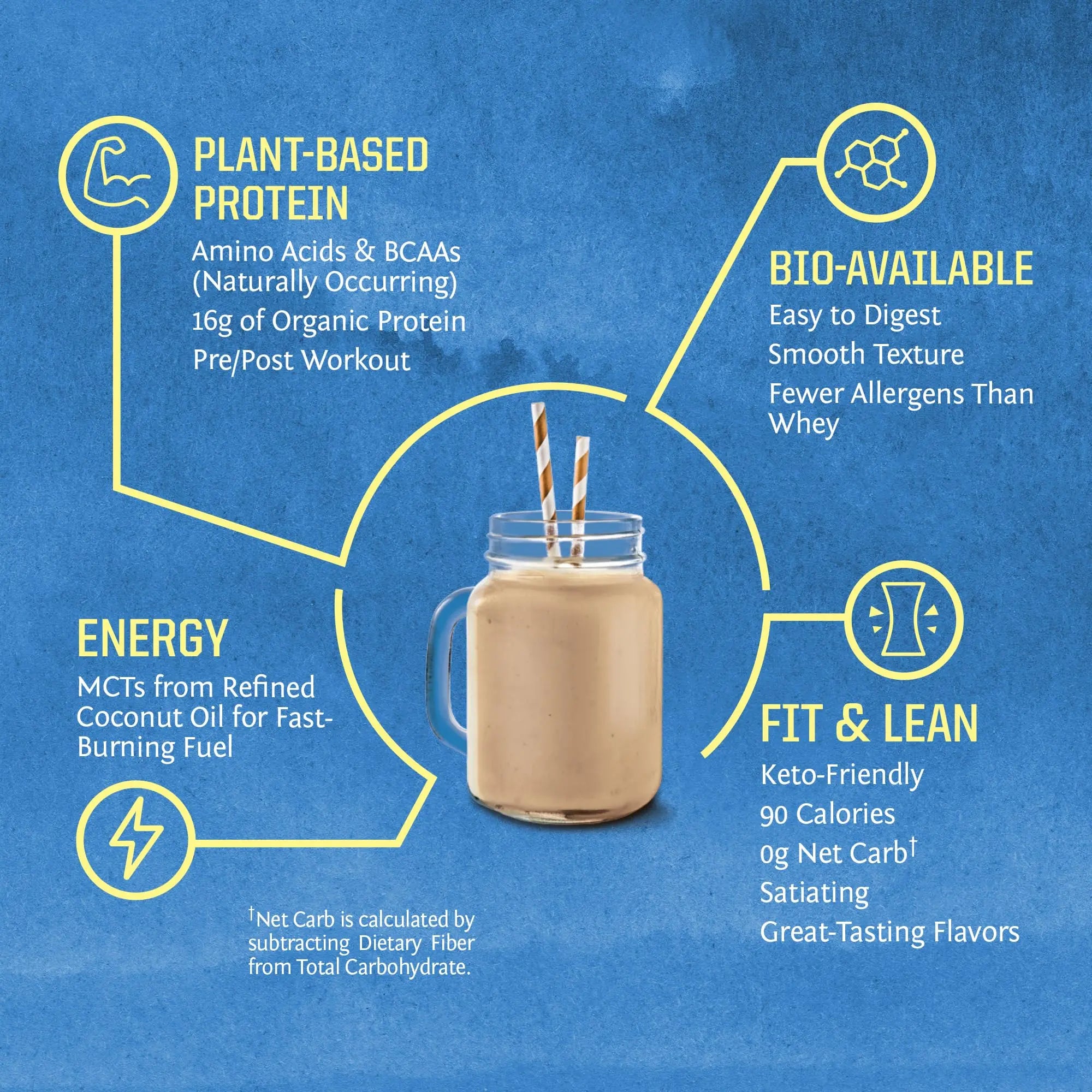 Vegan Protein Powder with BCAA | Organic Hemp Seed Protein Gluten Free Non-GMO Sunwarrior Au supplements