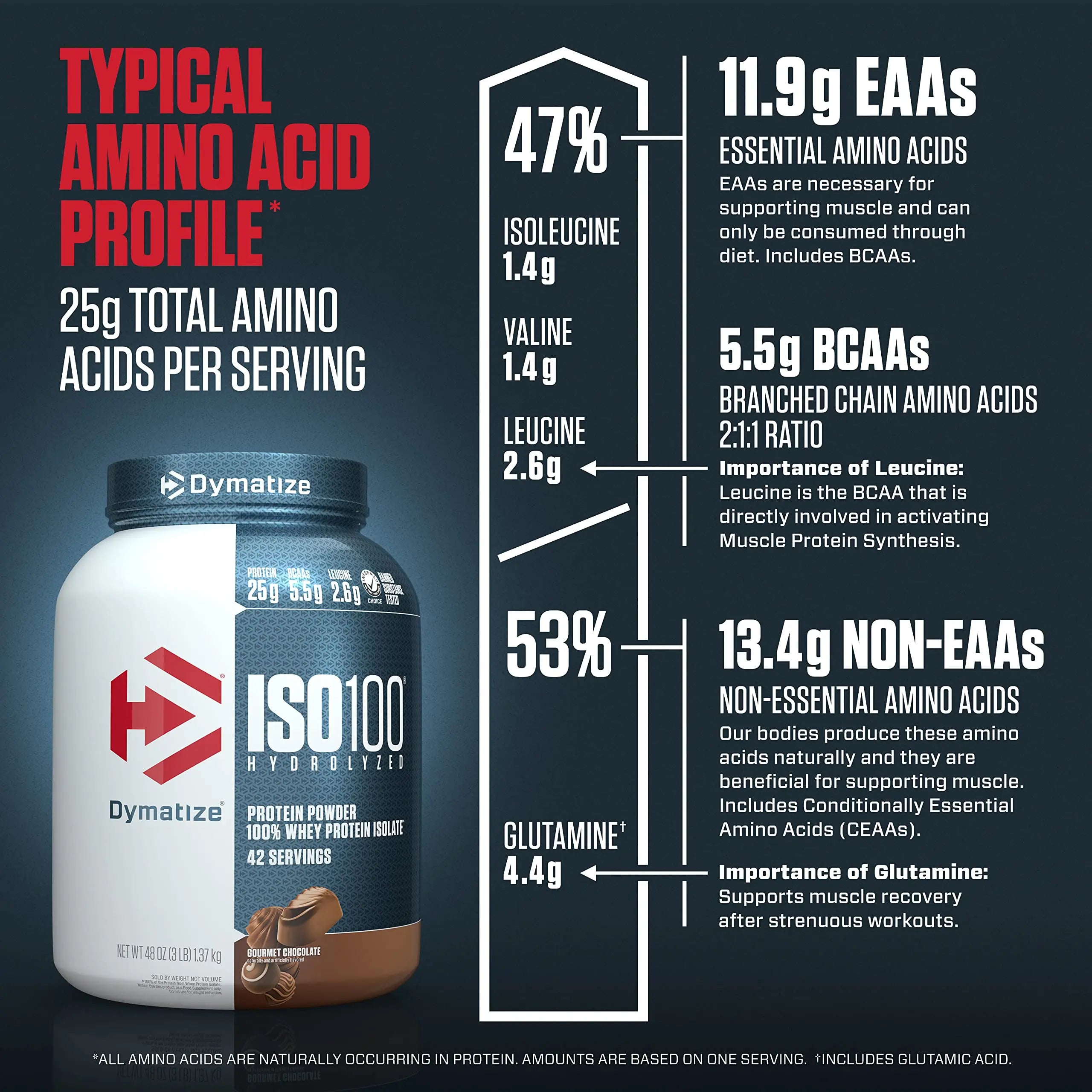 Dymatize ISO100 Hydrolyzed Protein Powder, 100% Whey Isolate Protein, 25g of Protein Dymatize Au supplements