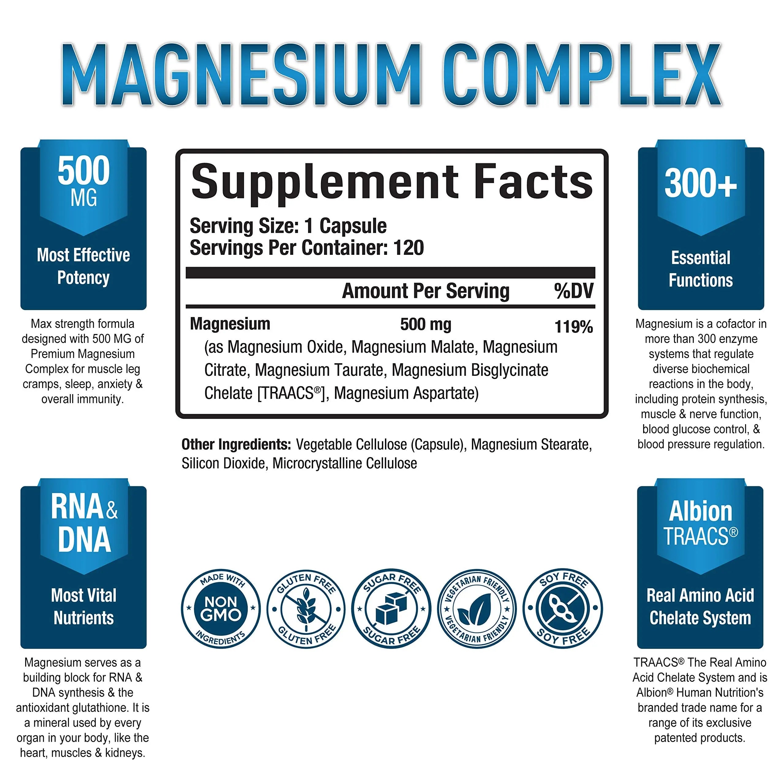 Magnesium Complex Supplement - Magnesium Citrate, Malate, Taurate, Oxide Purely Optimal Au supplements